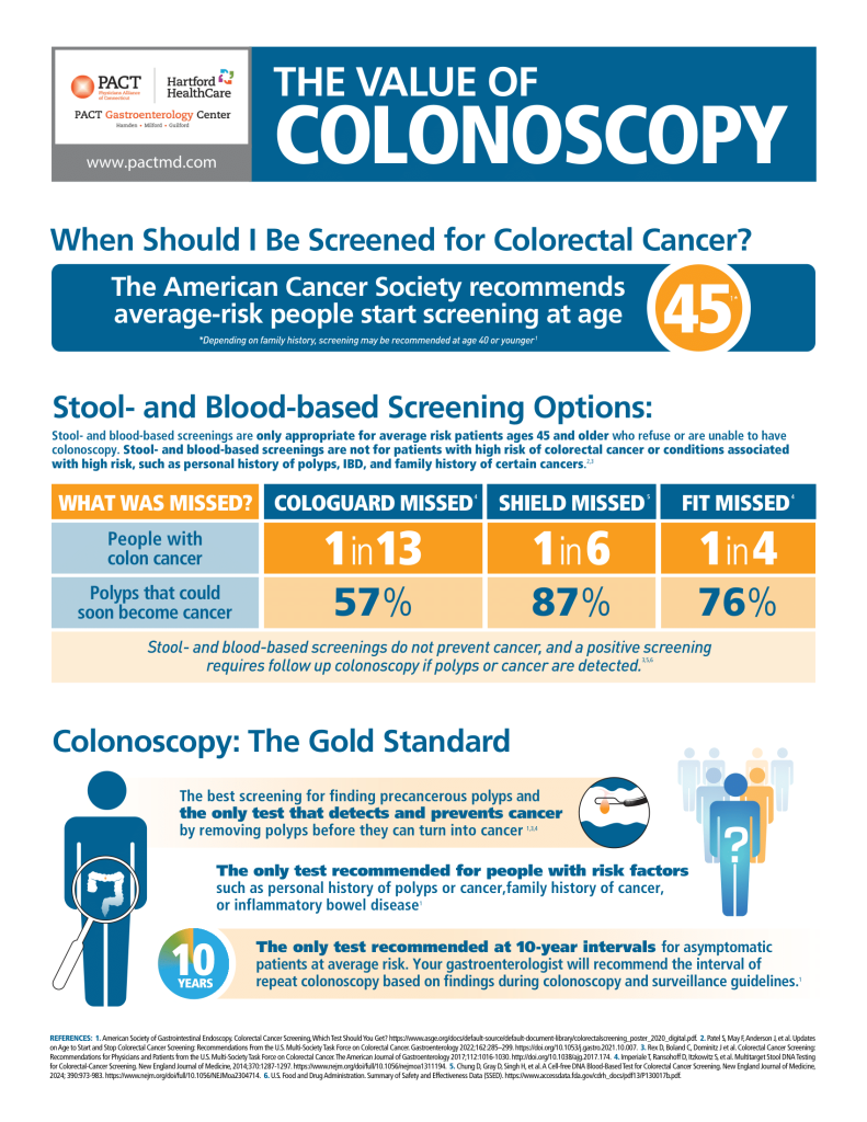 colon cancer screening connecticut