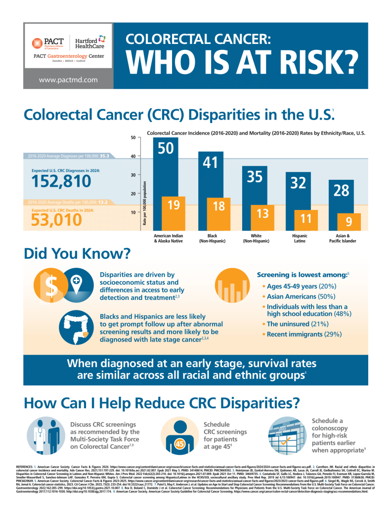 The Value of Colonoscopy